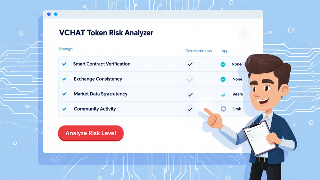VCHAT Token (VCT) Explained: What It Is, Market Data, and Risks