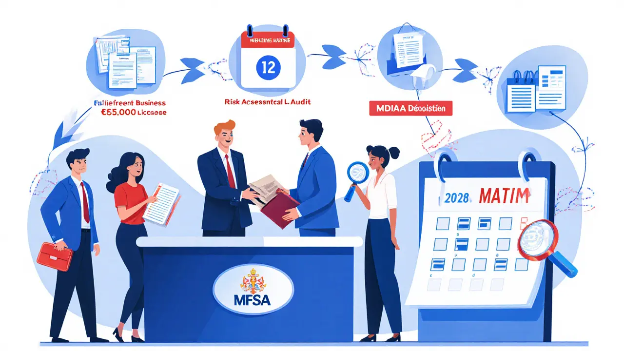 Illustration of entrepreneurs submitting a crypto licence application to MFSA with audit and timeline steps.
