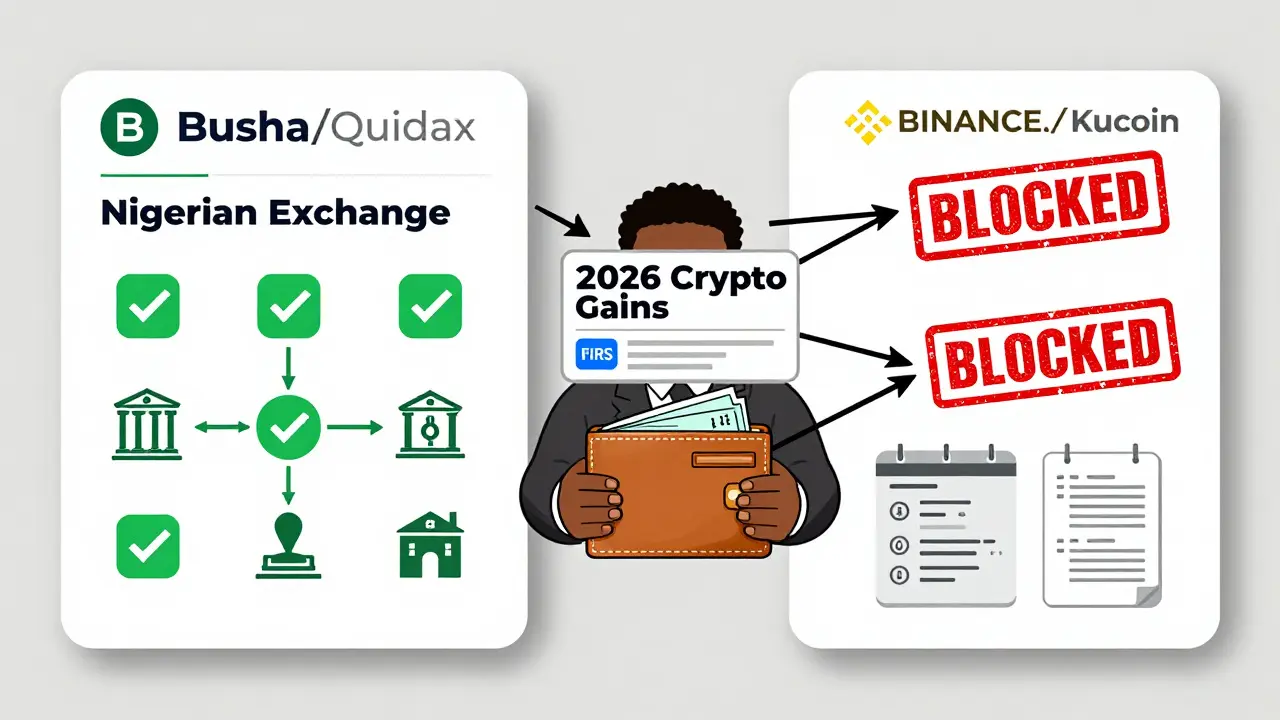 Licensed Nigerian crypto exchange connected to banks versus blocked offshore platforms with clear visual distinctions.