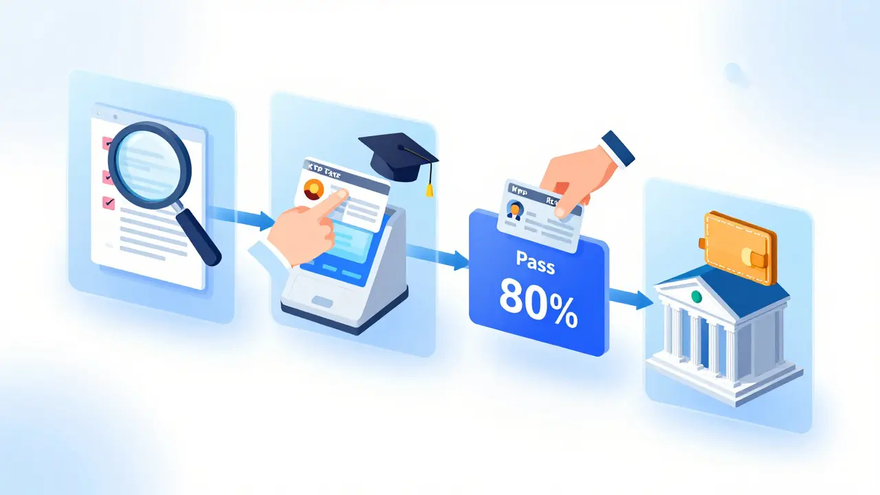 Step-by-step visual guide to the legal crypto onboarding process including ID verification and literacy test.