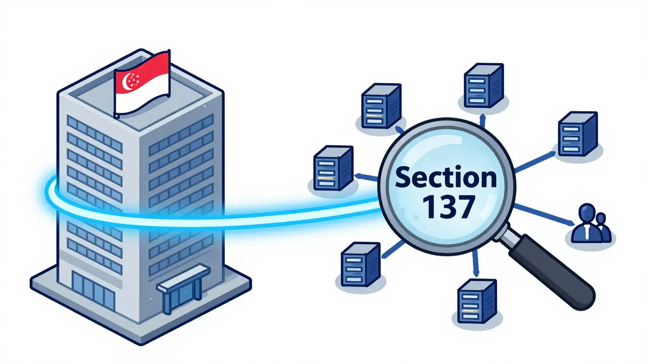 Diagram showing regulatory reach connecting local offices to overseas crypto servers.
