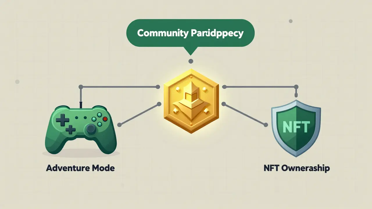 Forest Knight KNIGHT Community Airdrop: How to Qualify and What to Expect