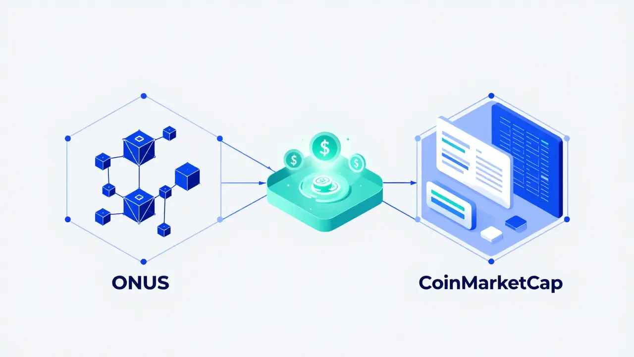 ONUS x CoinMarketCap Airdrop Details: Results, Winners & Token Info