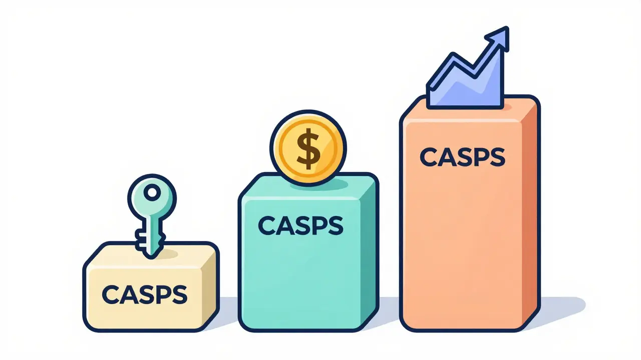 Stacked blocks illustrating increasing capital requirements for crypto services