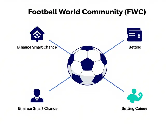 What is Football World Community (FWC) Token? A Realistic Guide to the Crypto Coin